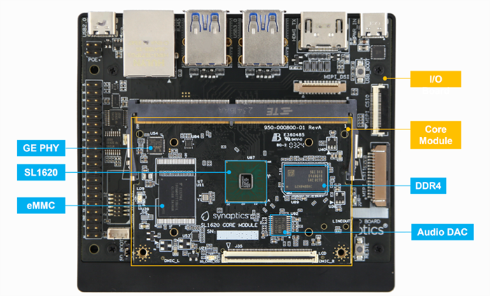 Technische Zeichnung - Synaptics SL1620 Evaluierungskit